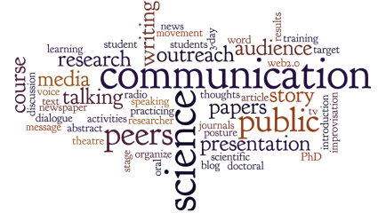 Science Communications Word Cloud